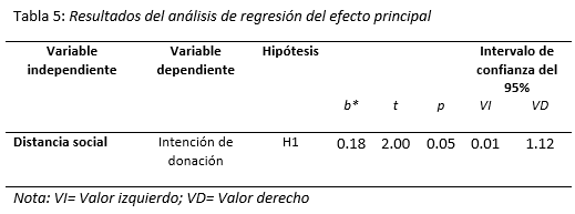 ejemplo-tabla-encuesta