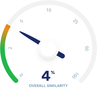 Turnitin similarity score