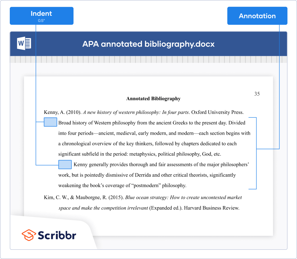 APA annotated bibliography (7th edition)