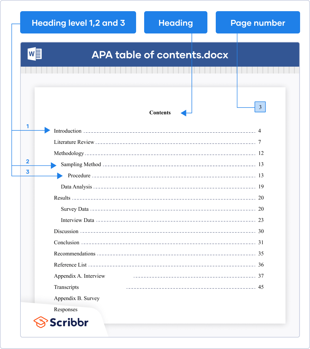 APA table of contents