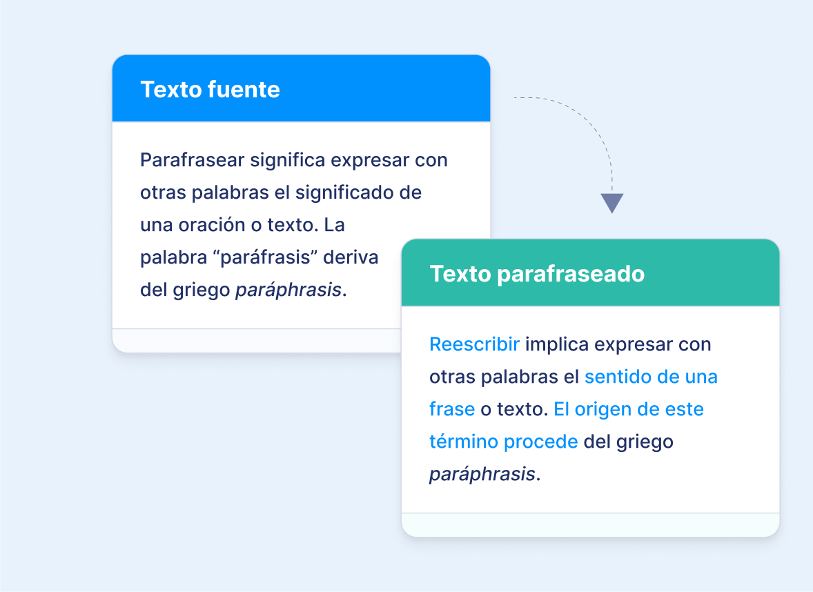 Parafrasear: qué es